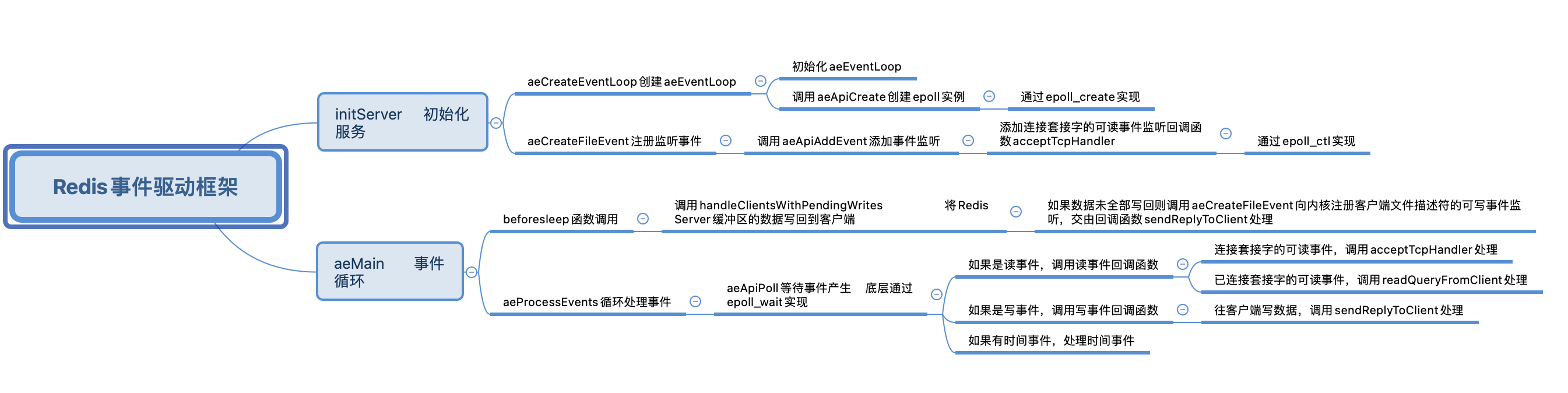 [redis] event driven framework source code analysis (single thread)