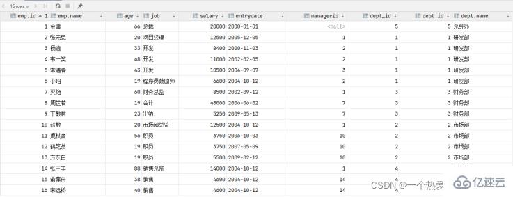 MySQL Constraint and multi table query example analysis 