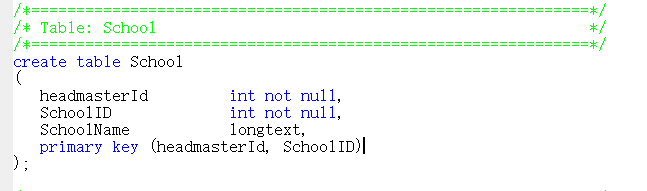 Contact and understanding in PowerDesigner CDM