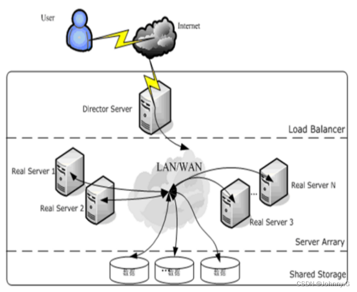 Introduction to LVS [unfinished (semi-finished products)]