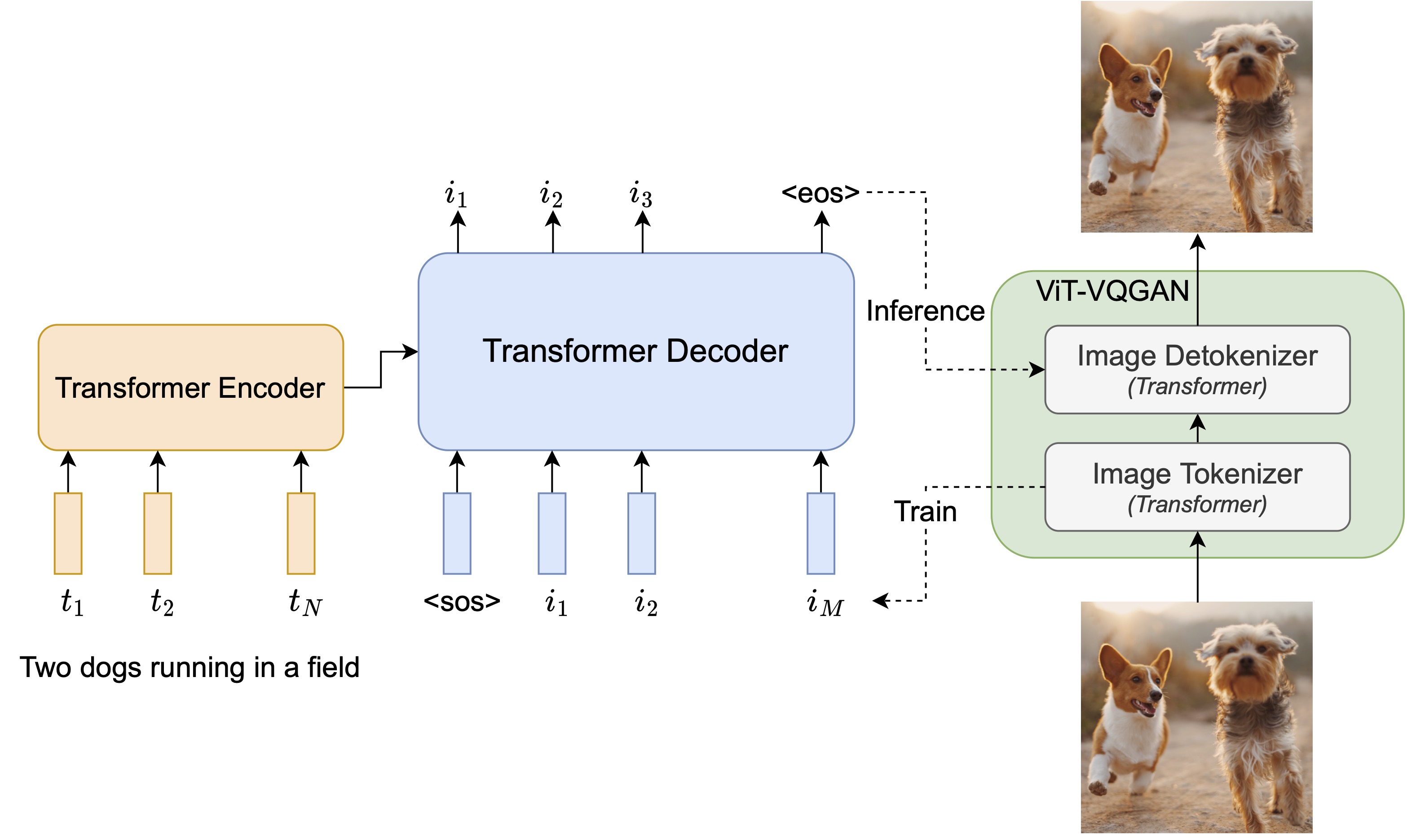 Party, Google's autoregressive Wensheng graph model
