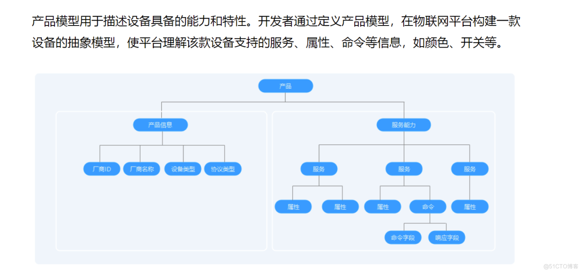 新人学习小熊派华为iot介绍_html_02