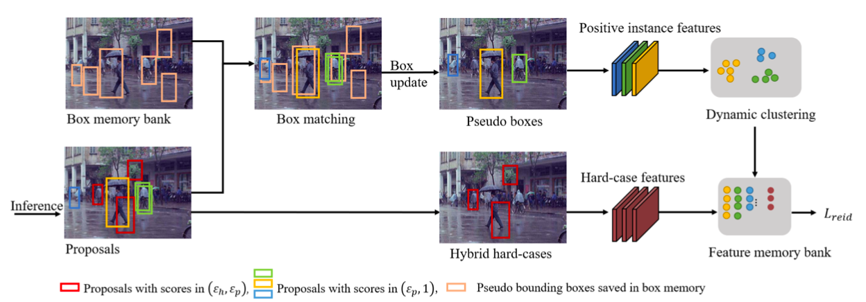 Eccv2022 | 29 papers of Tencent Youtu were selected, including face security, image segmentation, target detection and other research directions