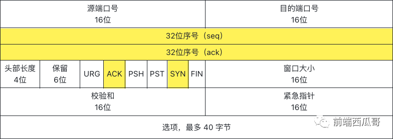 TCP three handshakes you need to know