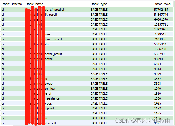 查询mysql数据库中各表记录数大小