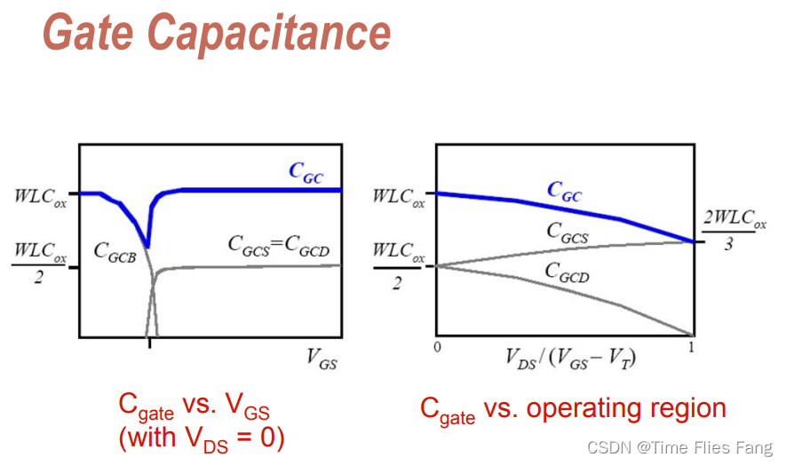 Insert picture description here