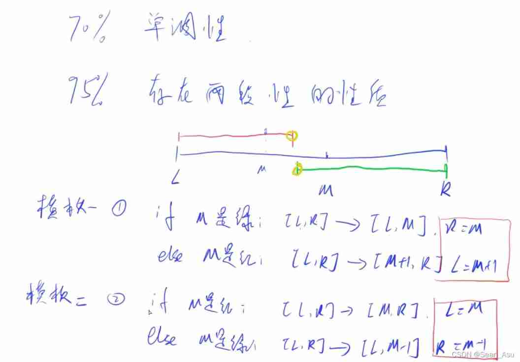 LeetCode 74. Search 2D matrix