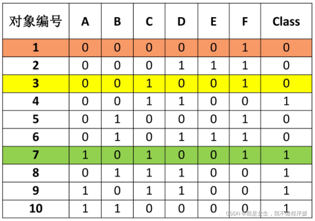  Insert picture description here 