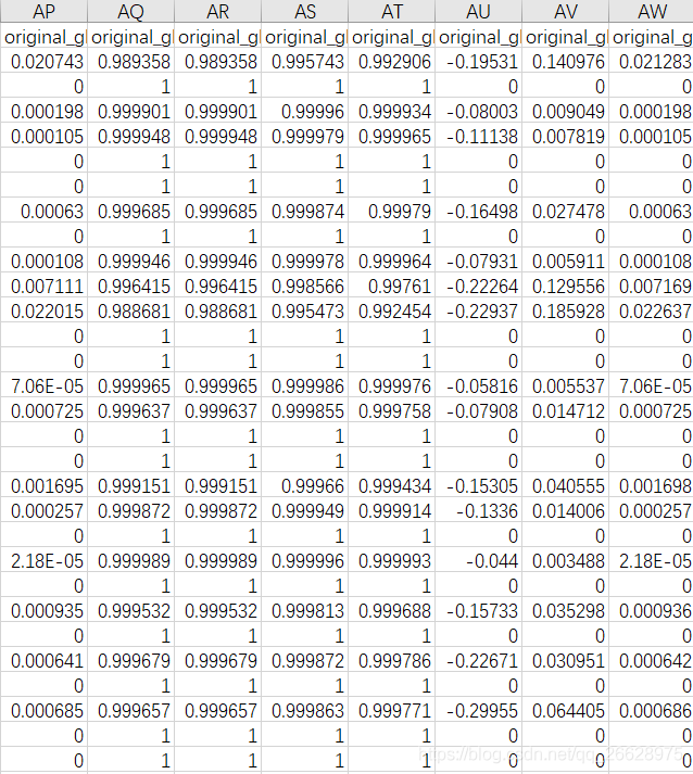 [pyrodiomics] the extracted image omics characteristic value is abnormal (many 0 and 1)