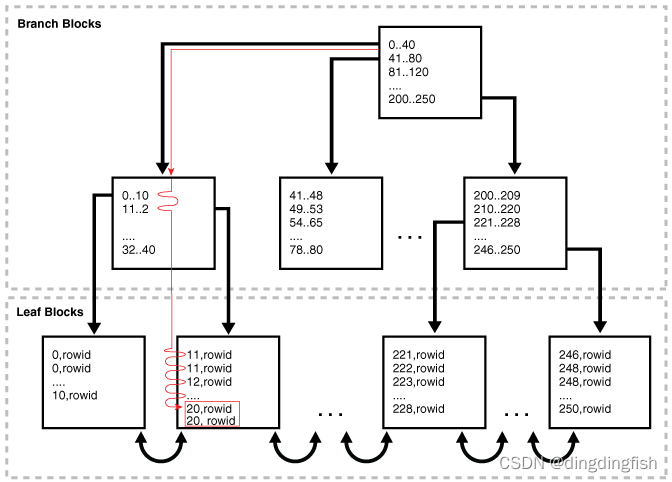 Insert picture description here