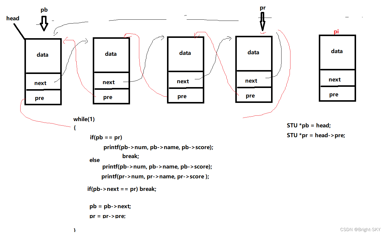 C miscellaneous two-way circular linked list