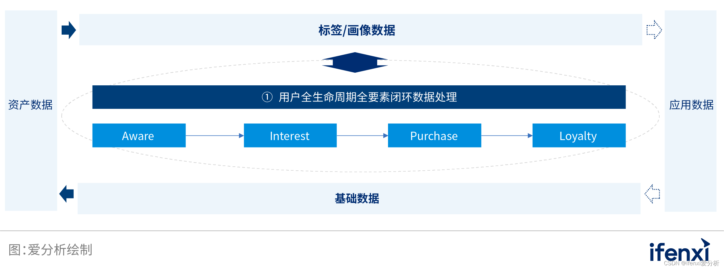  Insert picture description here 