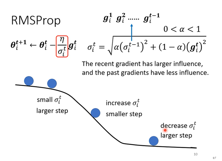 李宏毅机器学习组队学习打卡活动day05---网络设计的技巧