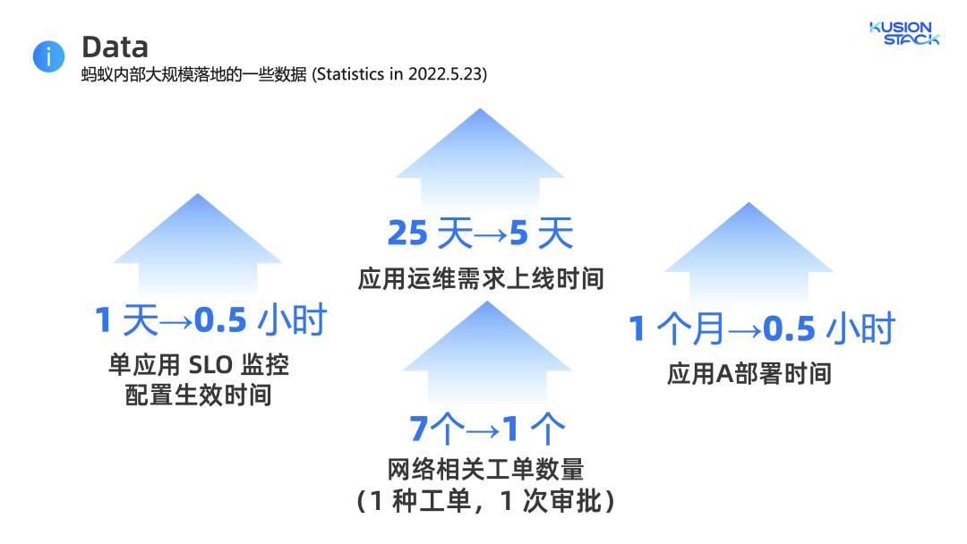 Kusionstack open source | exploration and practice of kusion model library and tool chain