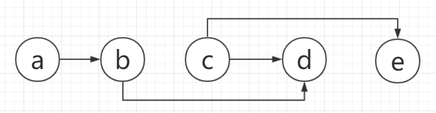 Codeforces Round #659 (Div. 2)