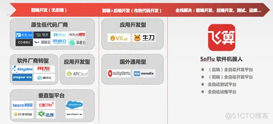 非技术部门，如何参与 DevOps？_开发人员_03