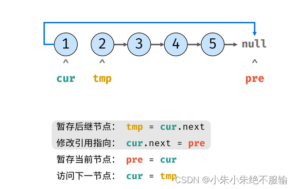  Insert picture description here 