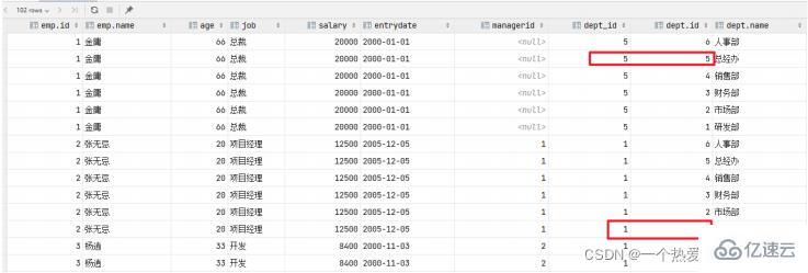 MySQL约束与多表查询实例分析