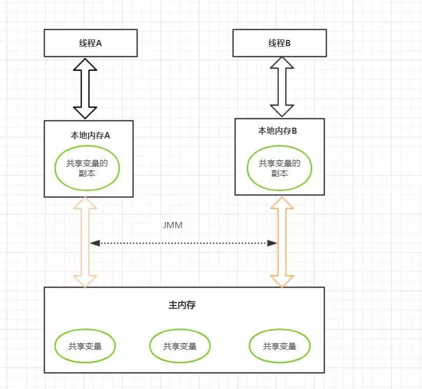 Common JVM interview questions and answers