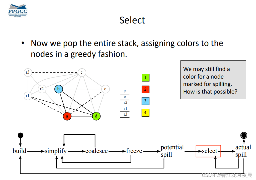  Insert picture description here 