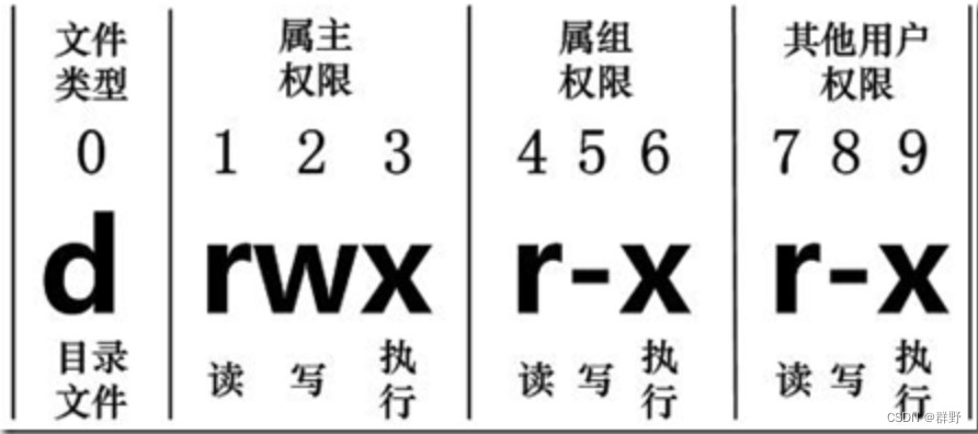 Shell script basic syntax