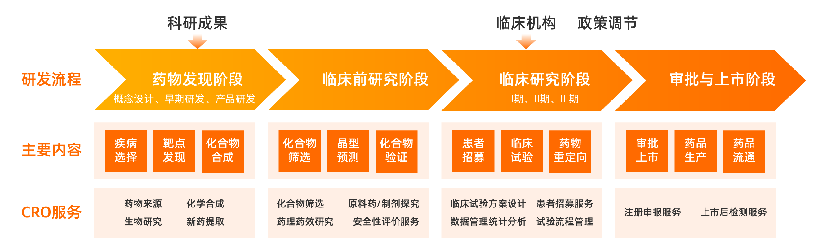 Why are life science enterprises on the cloud in succession?