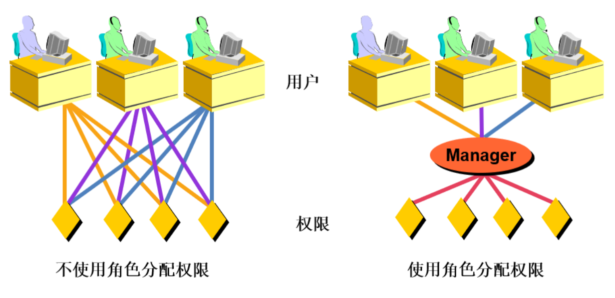 在這裏插入圖片描述
