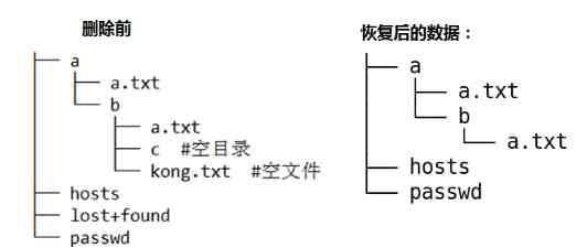 Recovering files deleted by mistake in ext4 file system under centos6 / rhel6