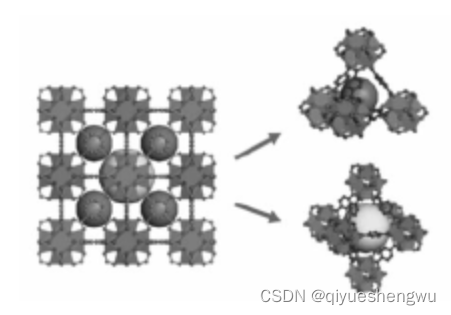 Metal organic framework (MOFs) antitumor drug carrier | pcn-223 loaded with metronidazole | uio-66 loaded with ciprofloxacin hydrochloride（ <span class=