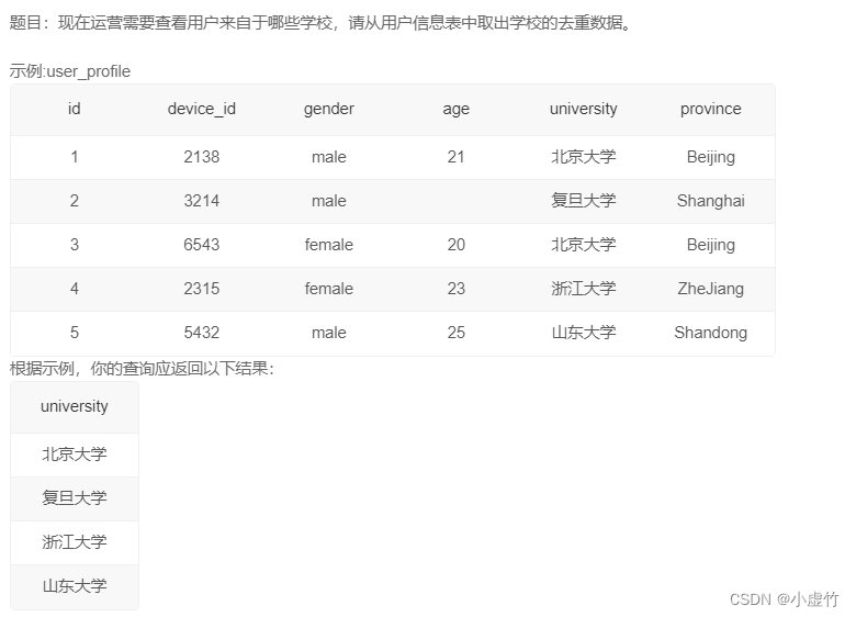 【第1天】SQL快速入门-基础查询（SQL 小虚竹)