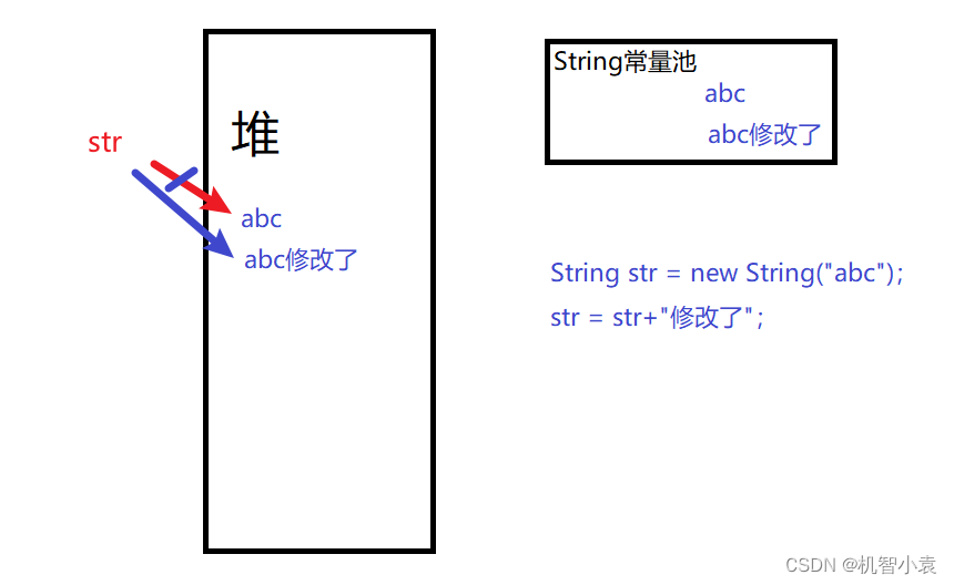 Today's question -2022/7/4 modify string reference type variables in lambda body