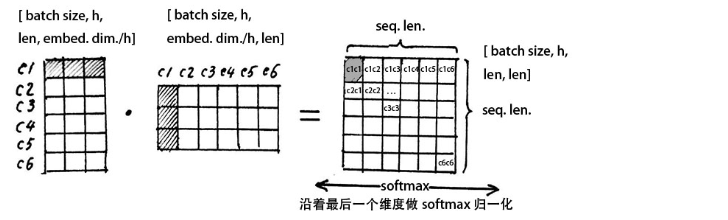  Insert picture description here 