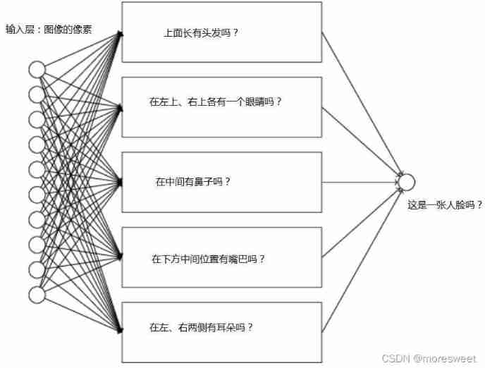 [ Failed to transfer the external chain picture , The origin station may have anti-theft chain mechanism , It is suggested to save the pictures and upload them directly (img-vu500Pmg-1639290184019)(./imgs/image-20211212140841263.png)]