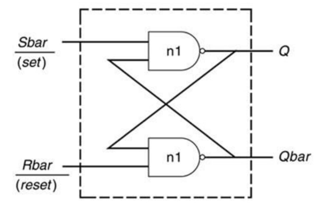 Verilog 避免 Latch