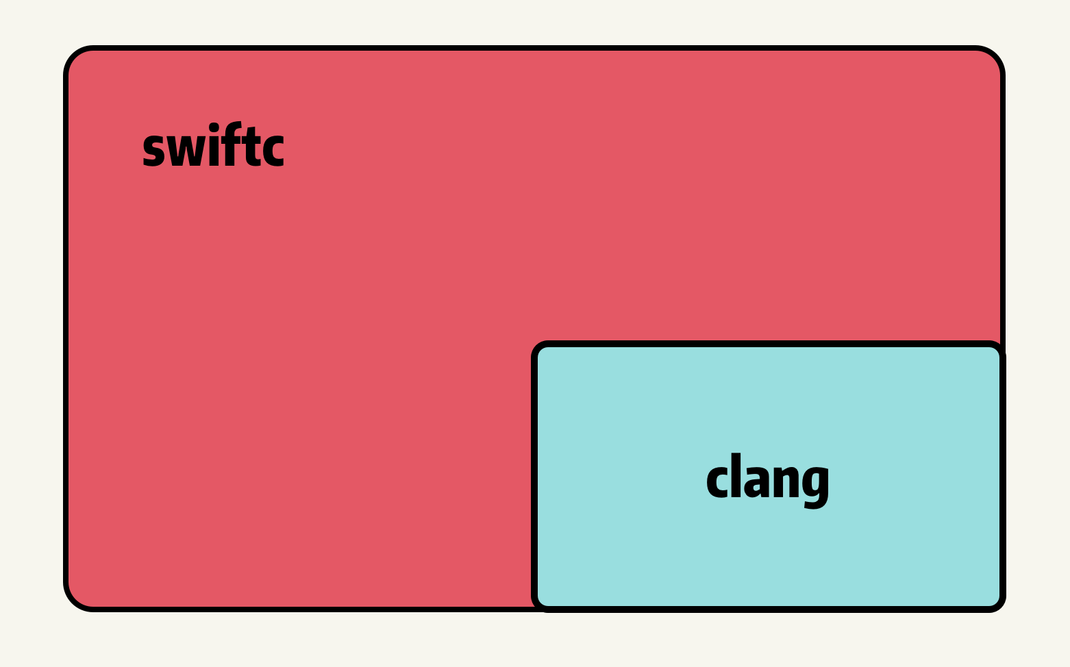 Insert picture description here