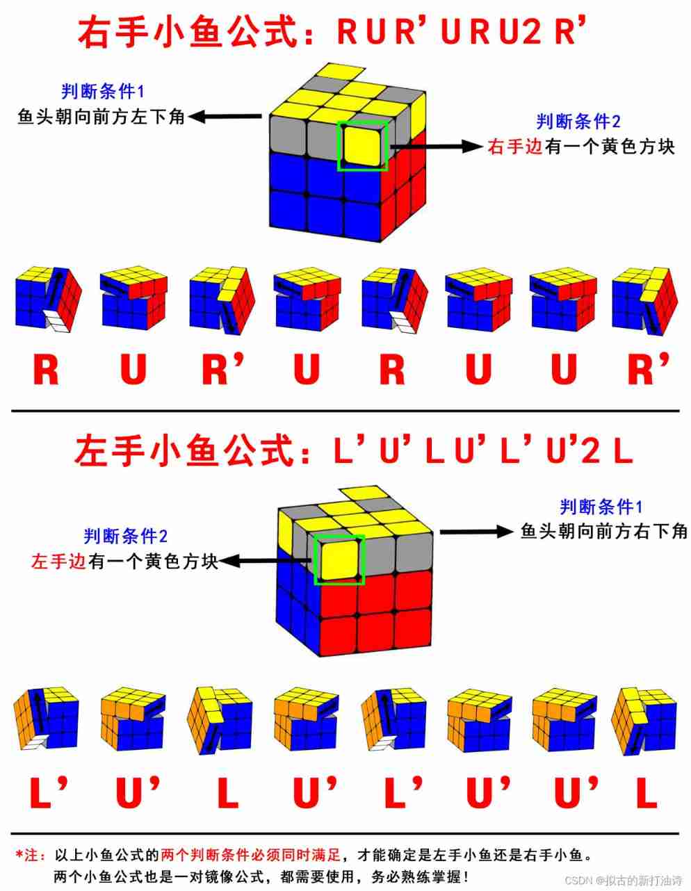 Third order magic cube formula