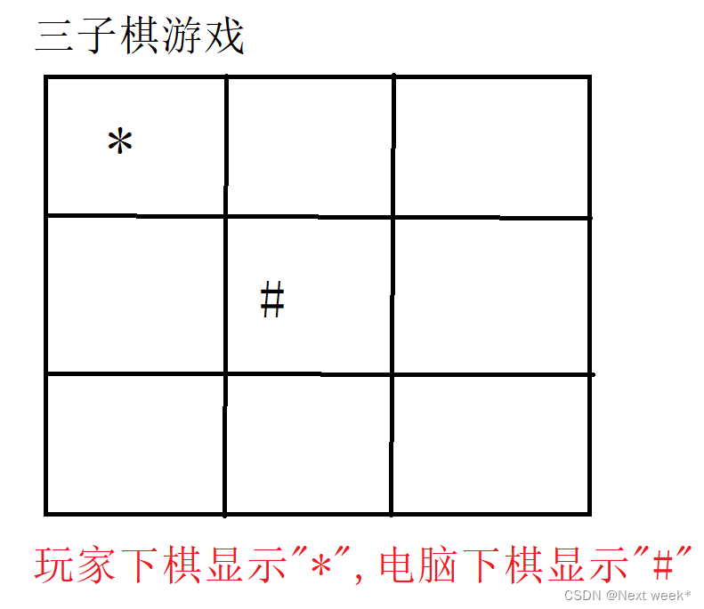 “纯C”实现——三子棋小游戏