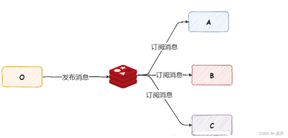 [ Failed to transfer the external chain picture , The origin station may have anti-theft chain mechanism , It is suggested to save the pictures and upload them directly (img-QYPwOc9W-1656468585459)(C:/Users/86158/AppData/Roaming/Typora/typora-user-images/image-20220629092442701.png)]