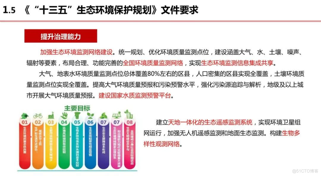 分享|智慧环保-生态文明信息化解决方案（附PDF）_数据_08