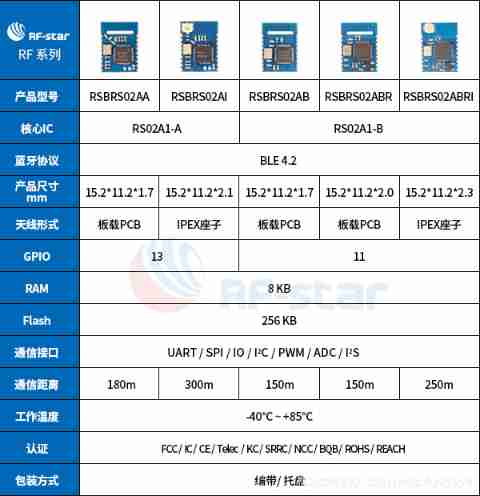  Insert picture description here 