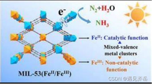 Metal organic framework materials (fe-mil-53, mg-mof-74, ti-kumof-1, fe-mil-100, fe-mil-101) supported on isoflurane / methotrexate / doxorubicin (DOX) / paclitaxel / ibuprofen / camptothecin