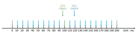  Insert picture description here 