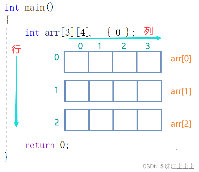 Explain sizeof, strlen, pointer, array and other combination questions in detail