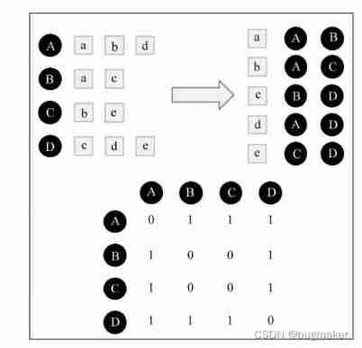  Insert picture description here 