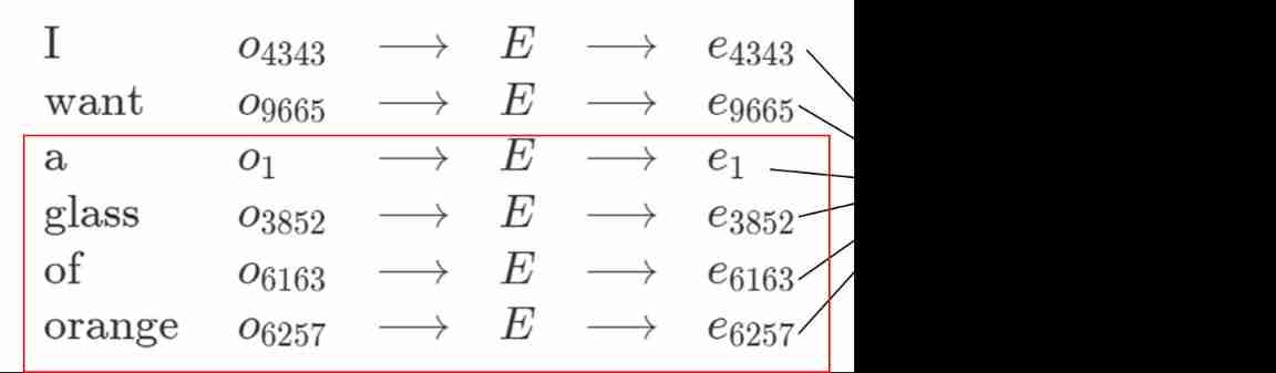 How to learn to get the embedding matrix e ＃ yyds dry goods inventory ＃