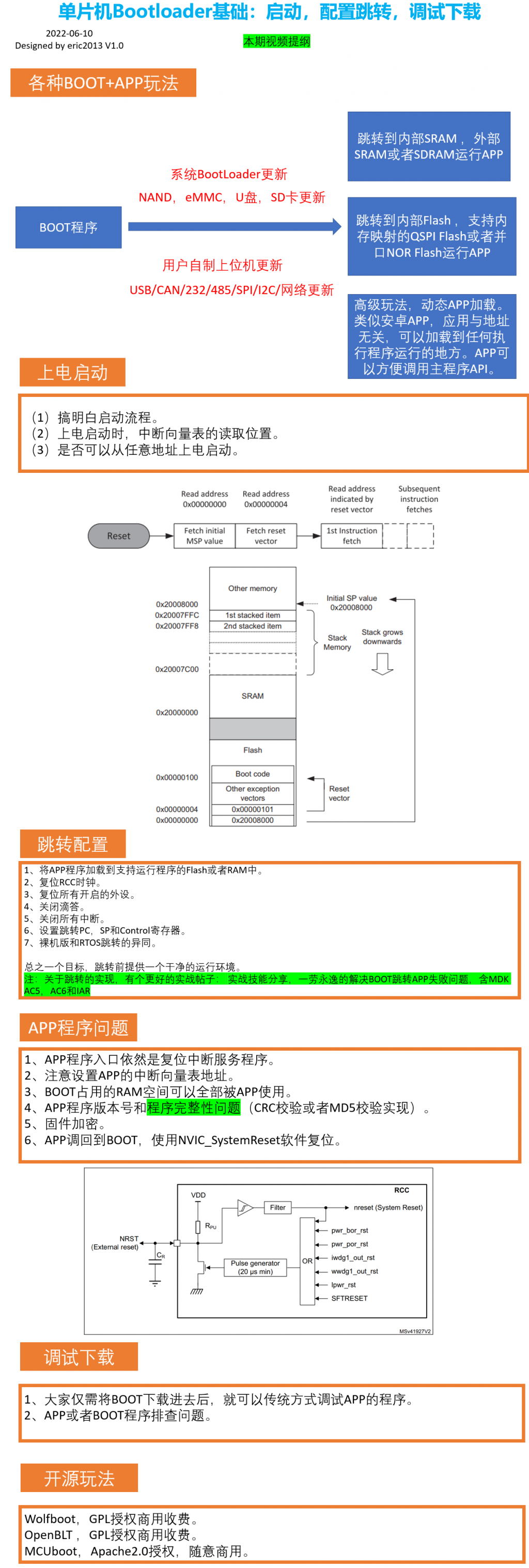 [BSP video tutorial] BSP video tutorial issue 17: single chip microcomputer bootloader topic, startup, jump configuration and various usage of debugging and downloading (2022-06-10)