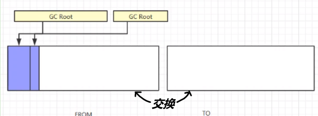 JVM垃圾回收总结（未完待续）