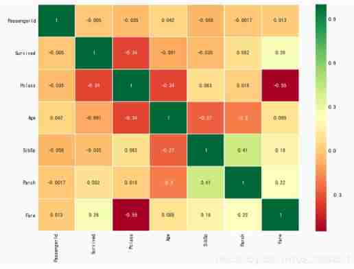  Insert picture description here 