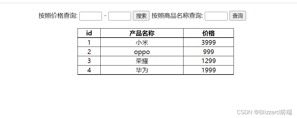 Query product cases - page rendering data