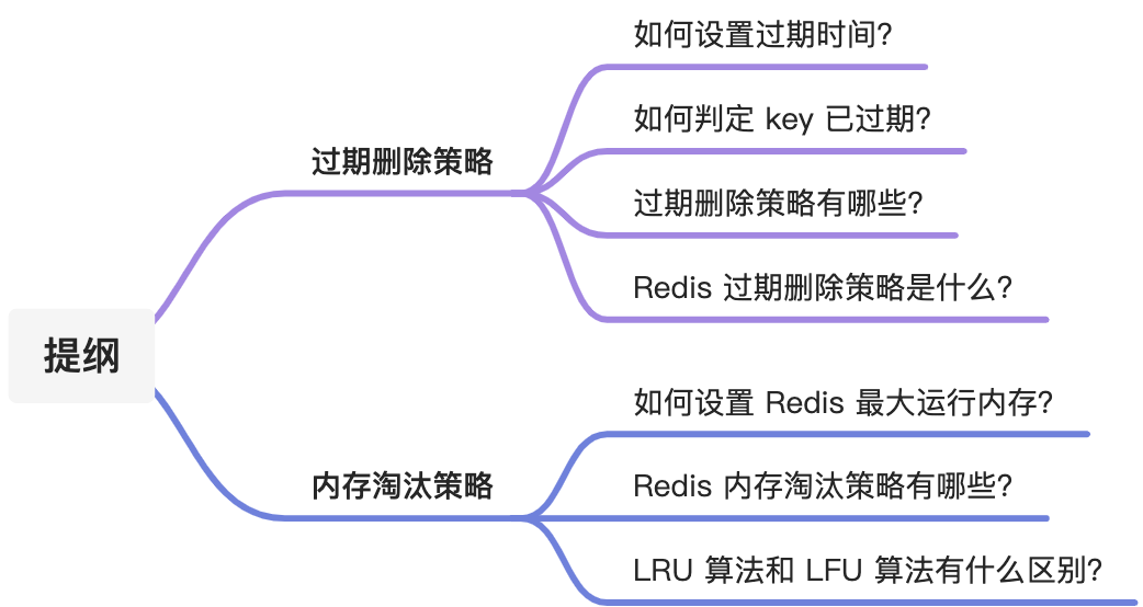 面试官：Redis 过期删除策略和内存淘汰策略有什么区别？